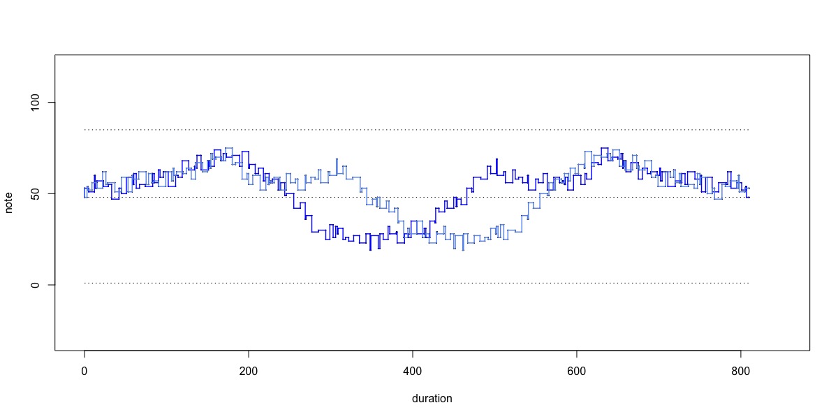 variation colt[1]